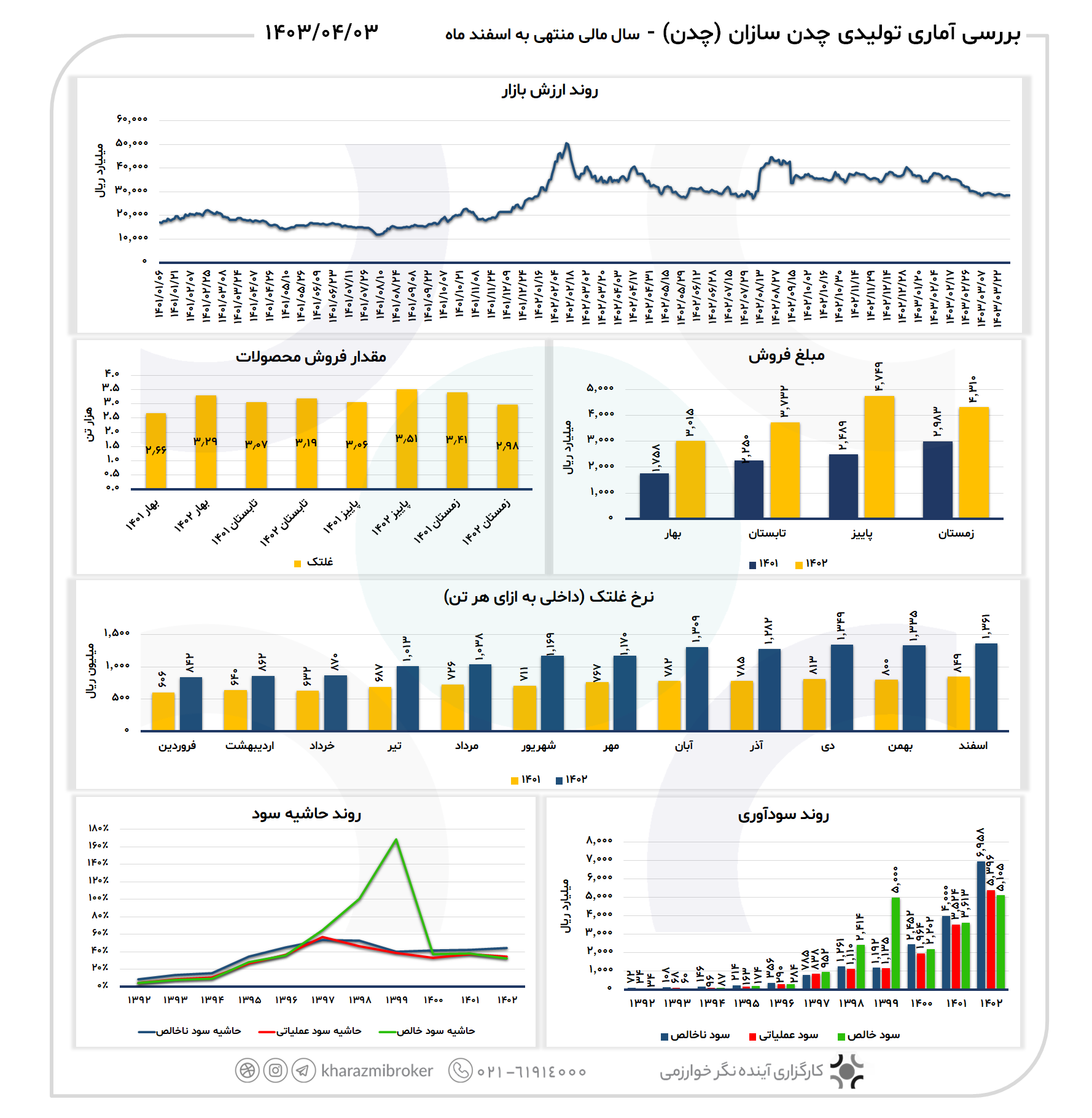 بررسی آماری چدن 1403/04/03