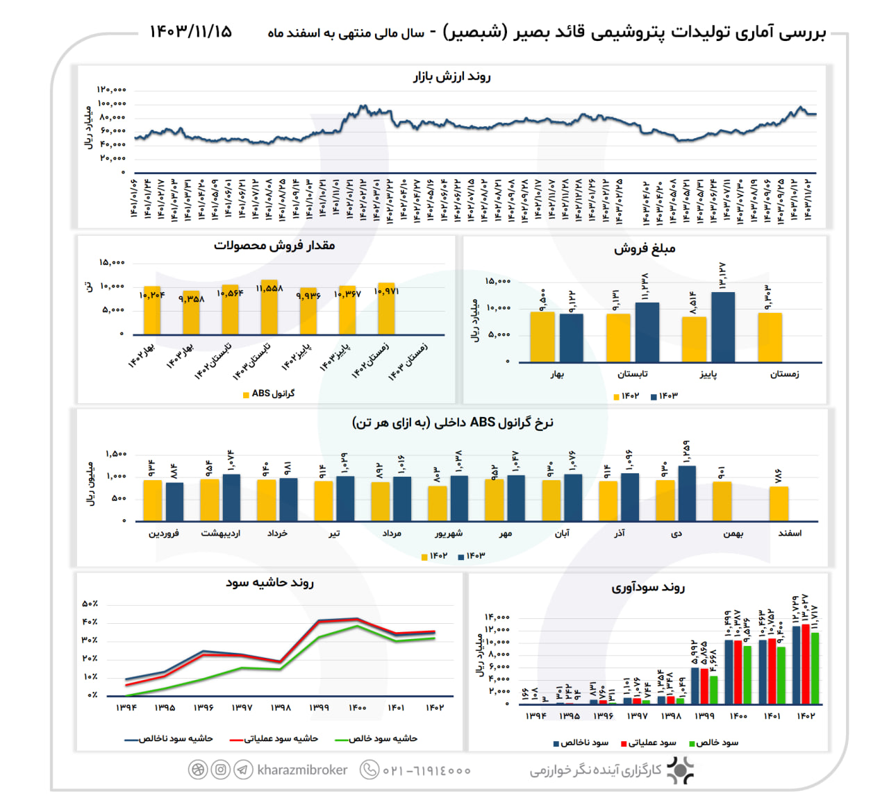 بررسی آماری شبصیر 1403/11/15