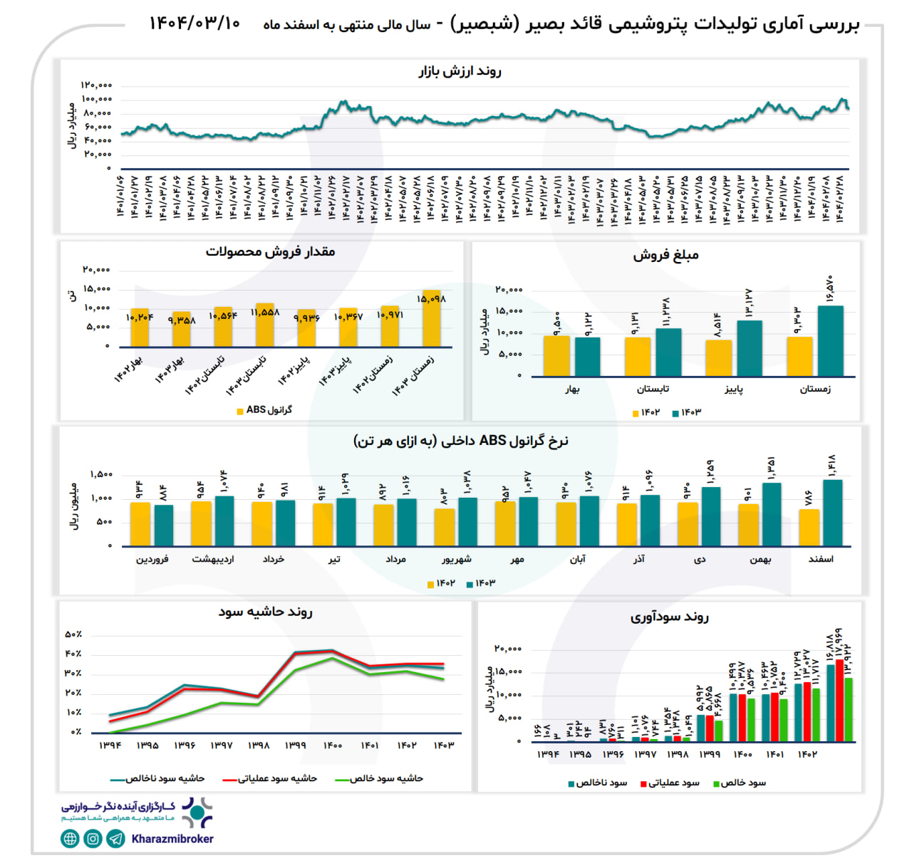 بررسی آماری شبصیر  1404/03/10