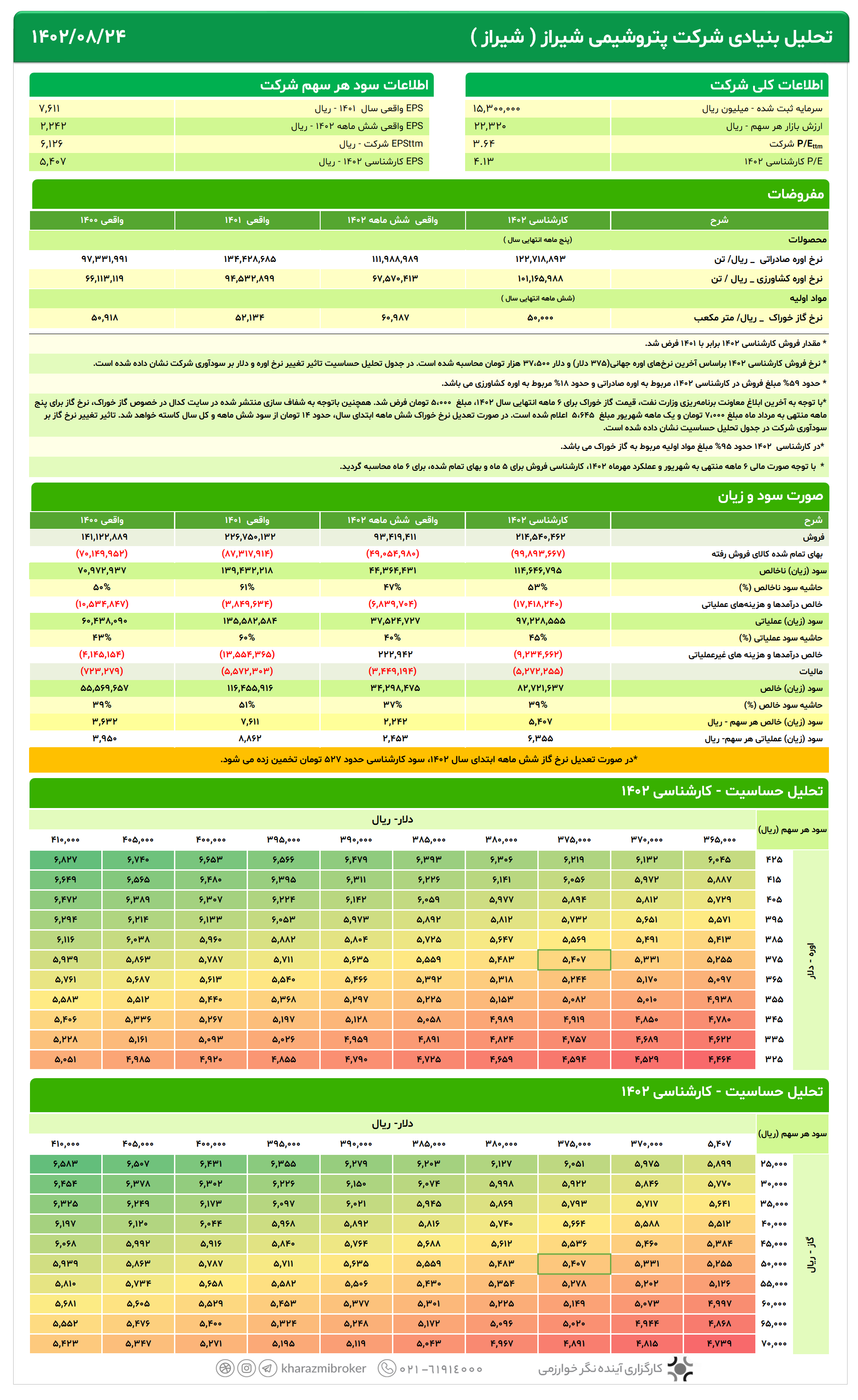 تحلیل بنیادی شیراز 1402/08/24