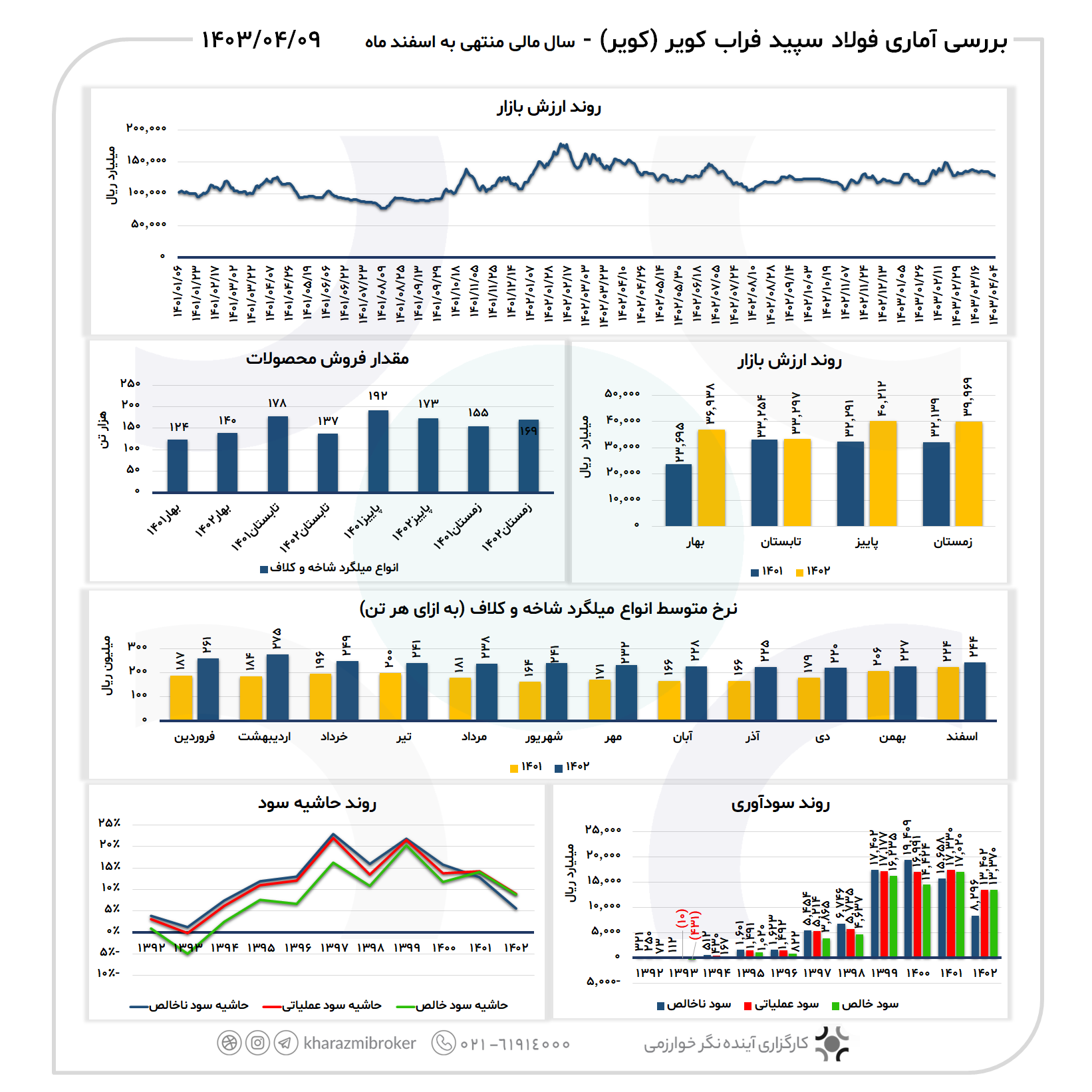 بررسی آماری کویر 1403/04/09