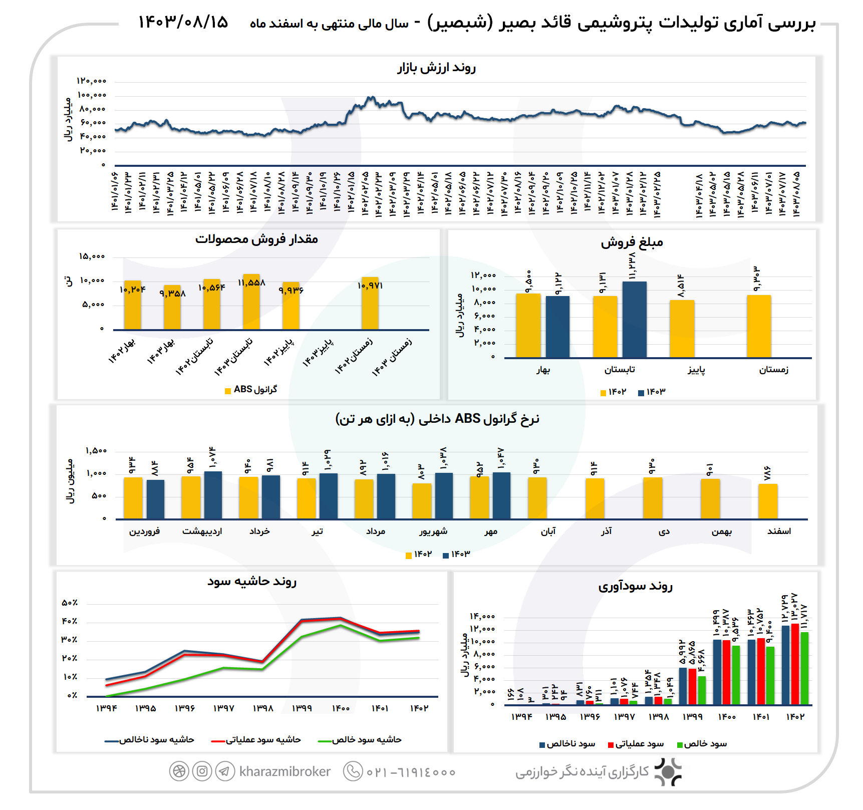 بررسی آماری شبصیر 1403/08/15