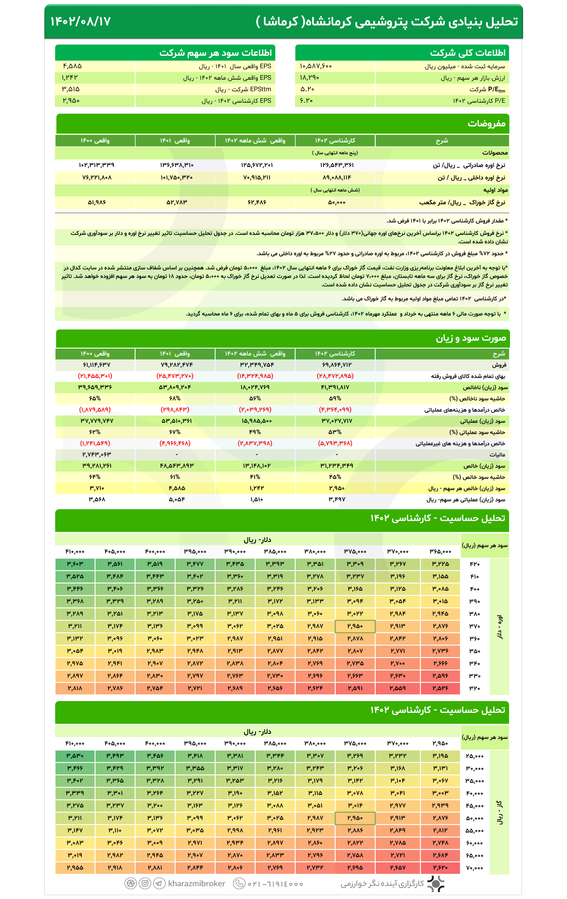 تحلیل بنیادی کرماشا 1402/08/17