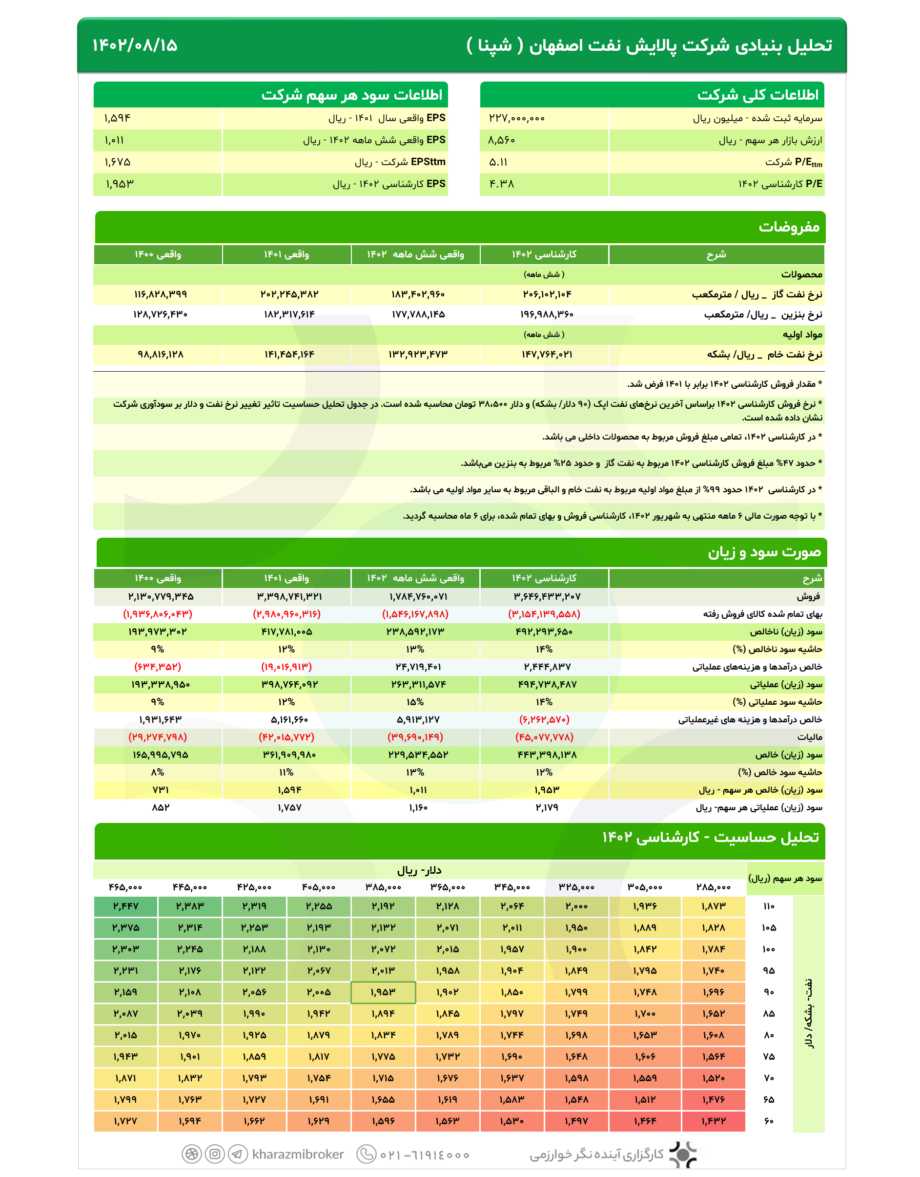 تحلیل بنیادی شپنا 1402/08/15