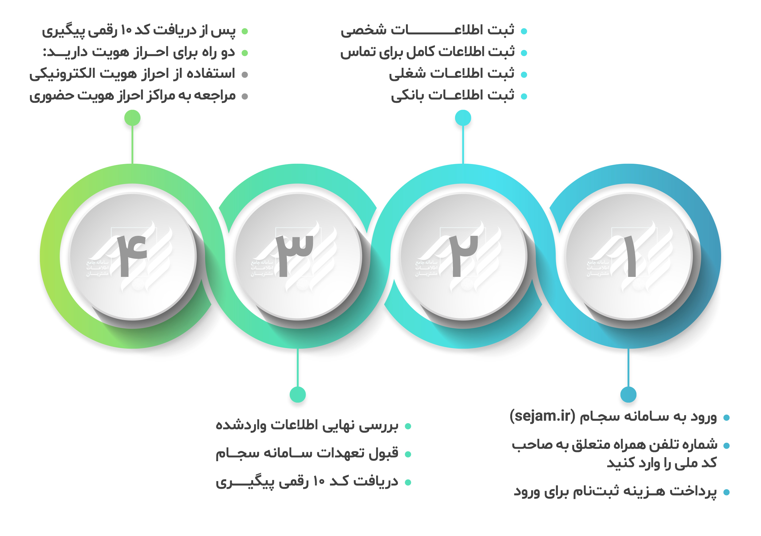 مراحل ثبتنام در کارگزاری