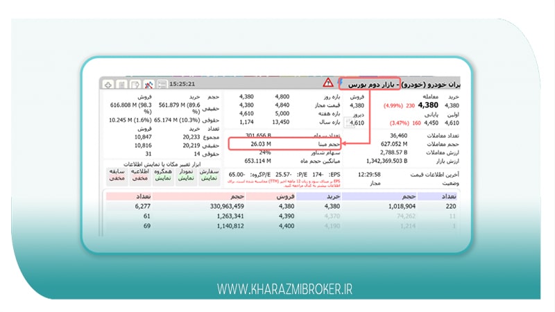 حفاظت از حقوق سرمایه‌گذاران