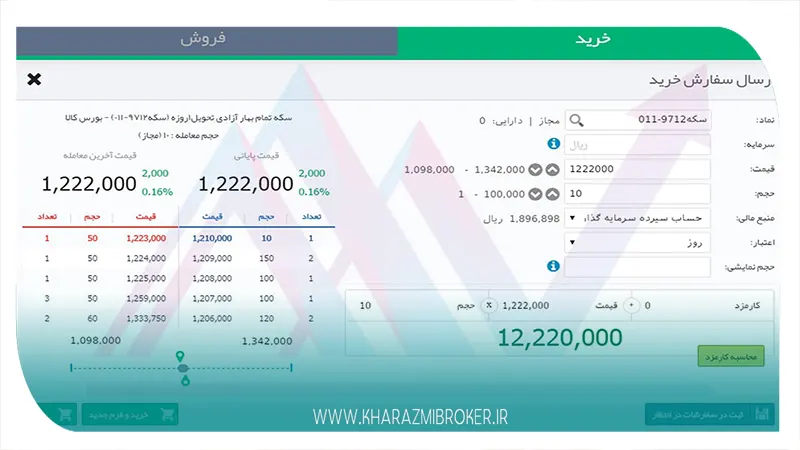 نماد گواهی سپرده سکه طلا در بورس چیست؟