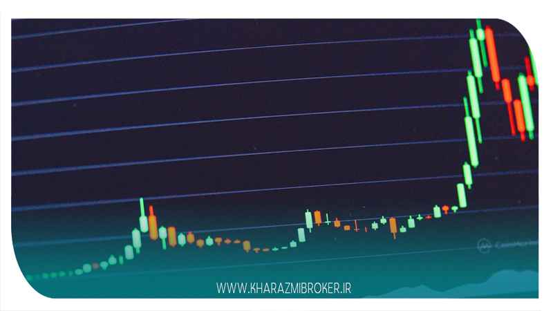 اصطلاحات رایج آپشن